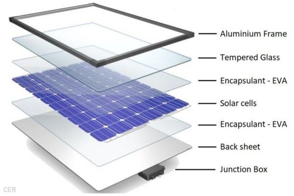 Design of solar Module - Shanti Solar